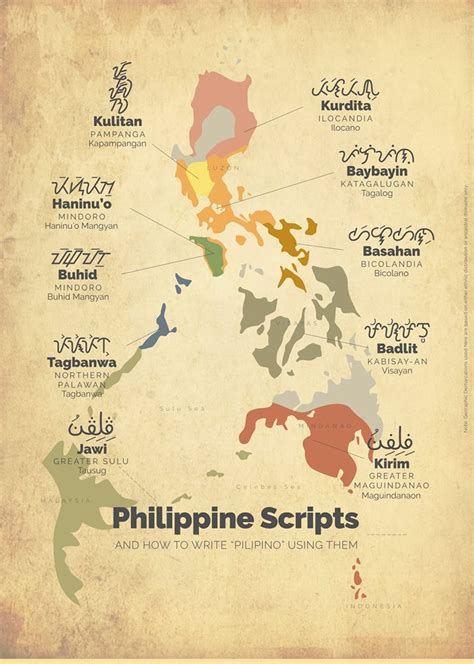 The Evolution of Filipino Writing Scripts.